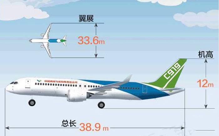 國(guó)產(chǎn)大飛機(jī)C919訂單不斷，前途一片光明
