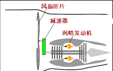 渦槳發(fā)動機(jī)原理.gif